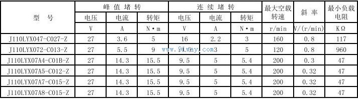J110LYX07A7-C015-Z,J110LYX07A8-C015-Z������ֱ�����ز��ٻ��鼼������