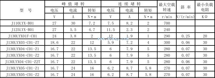 J110LYX-B01,J125LYX-B01������ֱ�����ز��ٻ��鼼������