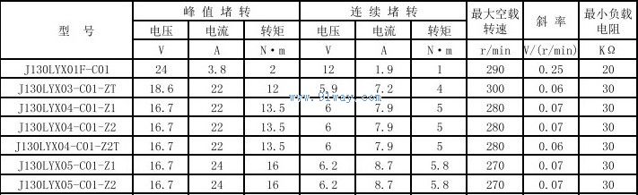 Technical parameters of J130LYX05-C01-Z1, J130LYX05-C01-Z2 permanent magnet DC torque measurement unit