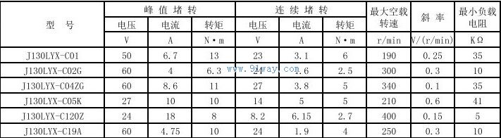 Technical parameters of J130LYX-C05K, J130LYX-C120Z permanent magnet DC torque measurement unit