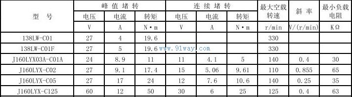 J160LYX03A-C01A����ˢֱ�����ز��ٻ��鼼������