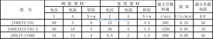 J180LYX13-C01-Z����ˢֱ�����ز��ٻ��鼼������