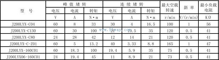 J200LYX-C130����ˢֱ�����ز��ٻ��鼼������