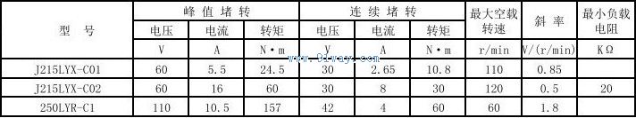 J215LYX-C01,J215LYX-C02����ˢֱ�����ز��ٻ��鼼������
