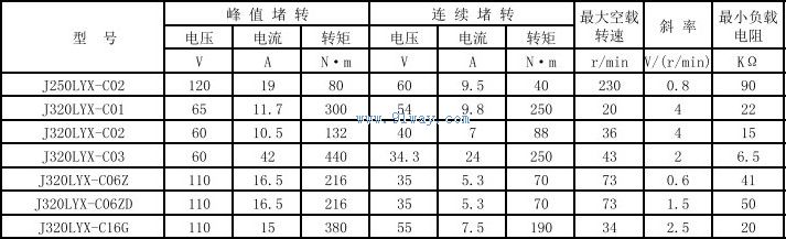 J320LYX-C06Z,J320LYX-C06ZD����ˢֱ�����ز��ٻ��鼼������