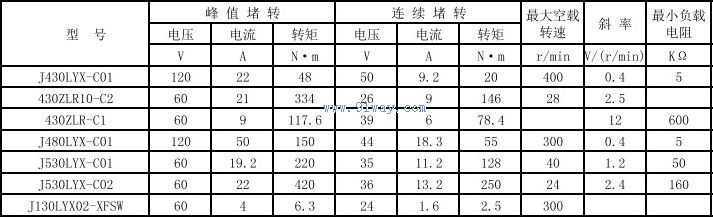 Technical parameters of J530LYX-C01 and J530LYX-C02 permanent magnet DC torque measurement units