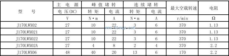 J170LWX06������ֱ����ˢ���ص綯����������