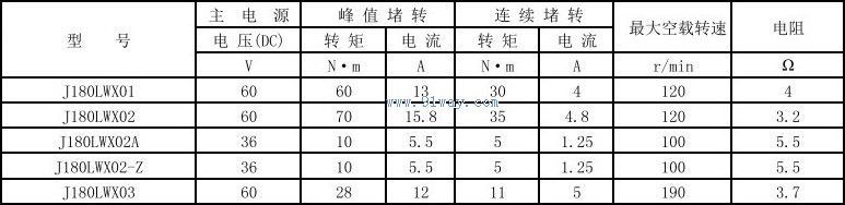 J180LWX02A,J180LWX02-Z������ֱ����ˢ���ص����������