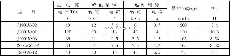 J200LWX12������ֱ����ˢ���ص綯����������