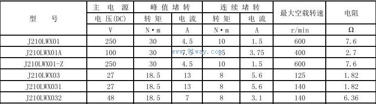 J210LWX31,J210LWX32��ֱ����ˢ���ص綯����������