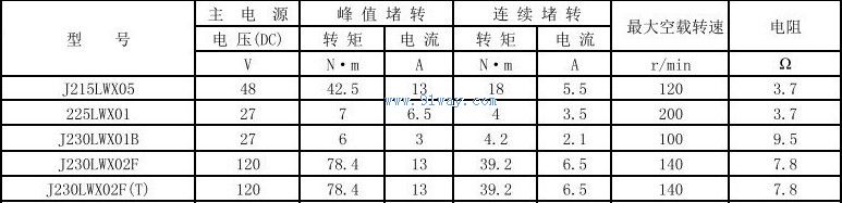 J230LWX02F,J230LWX02F(T)������ֱ����ˢ���ص綯����������
