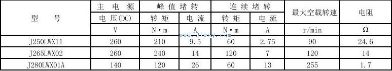 J280LWX01,J280LWX01A��ˢֱ�����ص綯����������