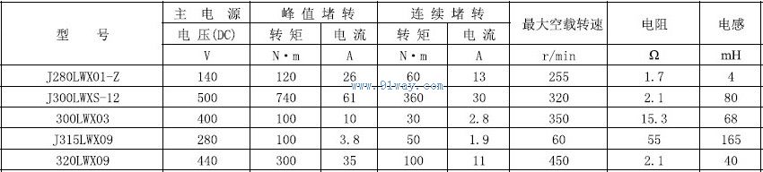 300LWX03������ֱ����ˢ���ص綯����������
