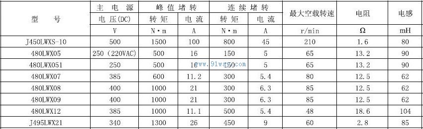450LWX09,450LWX12������ֱ����ˢ���ص����������