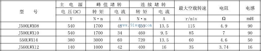 J560LWX12������ֱ����ˢ���ص����������