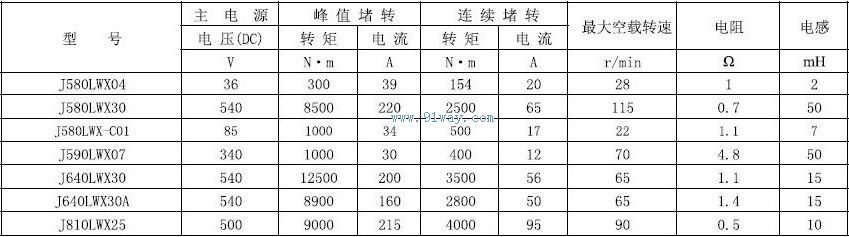 J810LWX25������ֱ����ˢ���ص����������