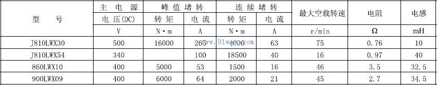 Technical parameters of J810LWX30 permanent magnet DC brushless torque motor