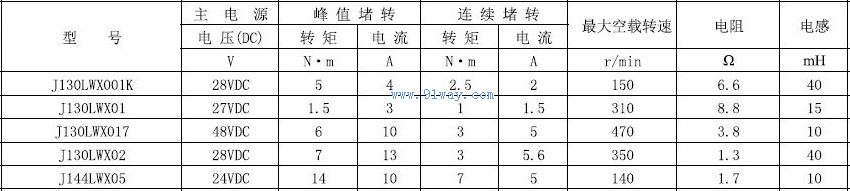 J144LWX05������ֱ����ˢ���ص綯����������