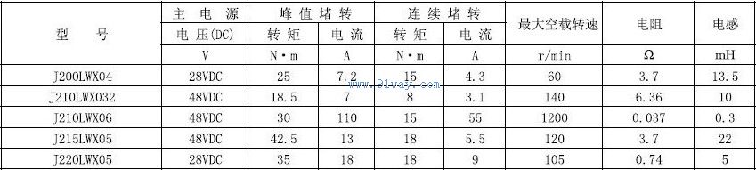 J200LWX04������ֱ����ˢ���ص綯����������