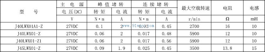 Technical parameters of J45LWX01-Z permanent magnet DC brushless torque motor