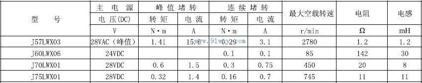 Technical parameters of J60LWX06 brushless DC torque motor
