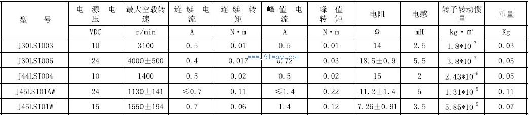 J30LST006�ͽ����ŷ��綯����������