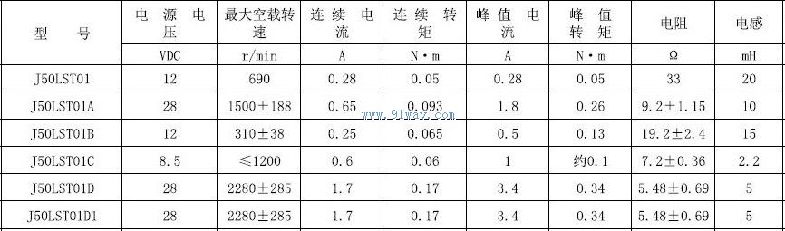 Technical parameters of J50LST01D and J50LST01D1 AC servo motors