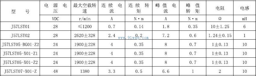 Technical performance of J57LST01 and J57LST02 AC servo motors