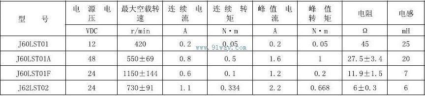 J60LST01A,J60LST01F�ͽ����ŷ��綯����������