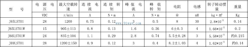 J66LST01W�ͽ����ŷ��綯����������