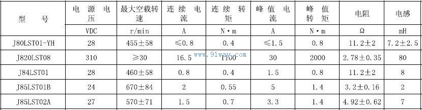 J85LST01B,J85LST02Aϵ�����Ž����ŷ������������
