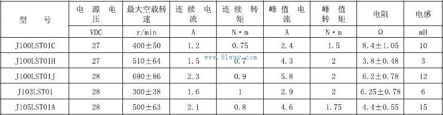 J100LST01J�����Ž����ŷ������������