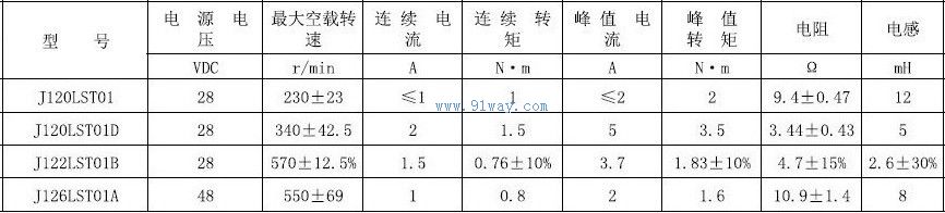 Technical parameters of J126LST01A permanent magnet AC servo motor