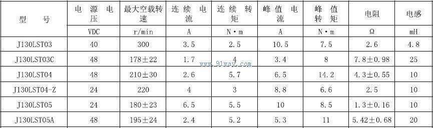 Technical parameters of J130LST04, J130LST04-Z permanent magnet AC servo motor