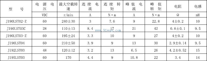 Technical parameters of J190LST02-Z and J190LST03-Z permanent magnet AC servo motors