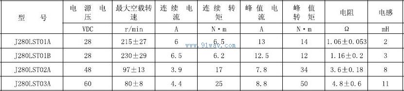 J280LST01A,J280LST01Bϵ�����Ž����ŷ������������