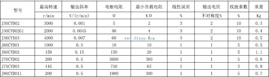 J60CYD02������ʽֱ�����ٷ������������