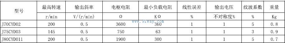 Technical parameters of J75CYD02 low-speed DC tachometer generator
