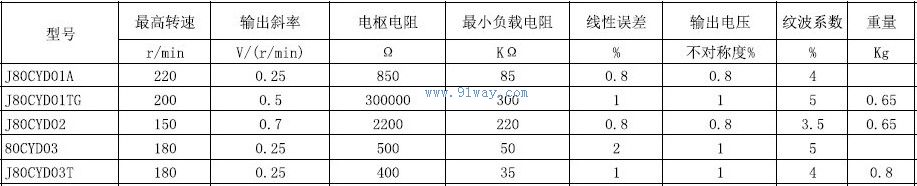 J80CYD02,J80CYD03T�͵���ֱ�����ٷ������������