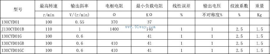 130CYD01GB,130CYD01GC��ֱ�����ٷ������������