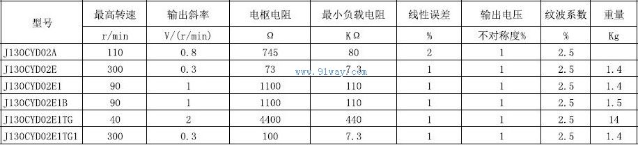 J130CYD02E1TG,J130CYD02E1TG1�͵���ֱ�����ٷ������������