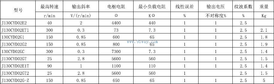 Technical parameters of 130CYD02GT2, J130CYD02G-Z low-speed DC tachometer generator