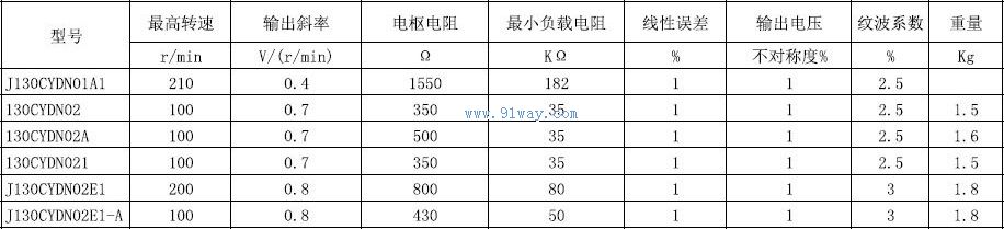 Technical parameters of 130CYDN02A and 130CYDN021 low-speed DC tachometer generators