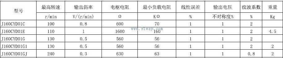 J160CYD01G,J160CYD01G1������ʽֱ�����ٷ������������
