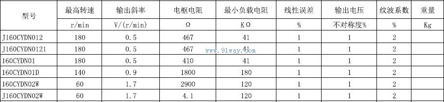 160CYDN01D,160CYDN02W������ʽֱ�����ٷ������������