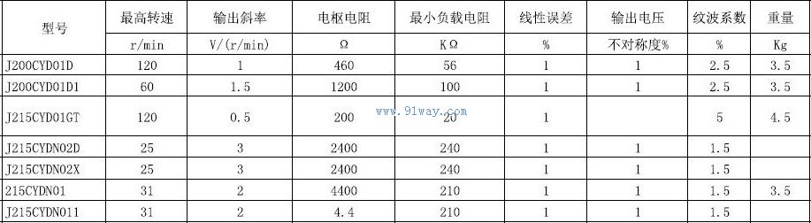 J200CYD01D,J200CYD01D1������ʽֱ�����ٷ������������