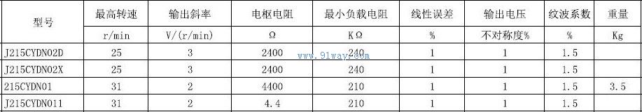 215CYDN01,J215CYDN011������ʽֱ�����ٷ������������