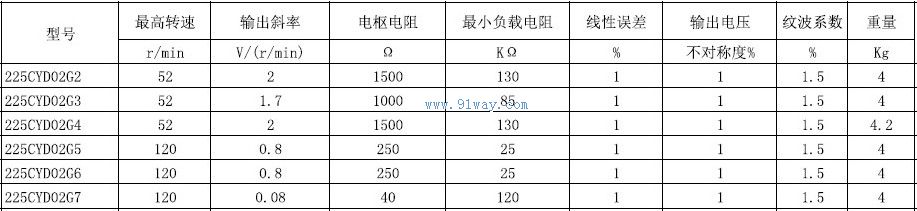 225CYD02G6,225CYD02G7ϵ������ʽ����ֱ�����ٷ������������