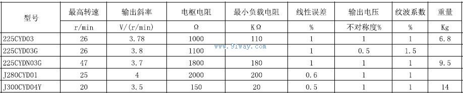 J280CYD01������ʽ����ֱ�����ٷ������������