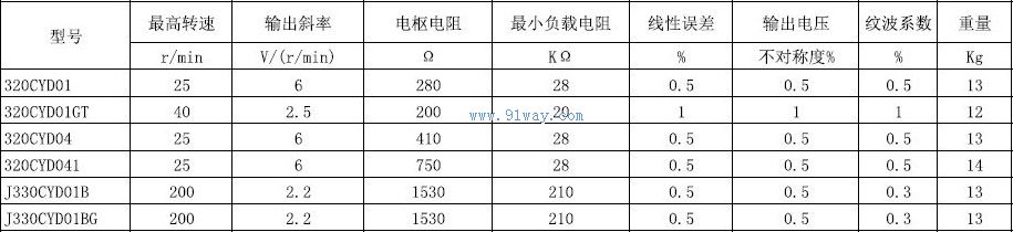 320CYD01GT,320CYD041������ʽ����ֱ�����ٷ������������